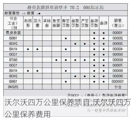 沃尔沃四万公里保养项目,沃尔沃四万公里保养费用