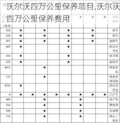 沃尔沃四万公里保养项目,沃尔沃四万公里保养费用