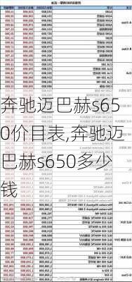 奔驰迈巴赫s650价目表,奔驰迈巴赫s650多少钱