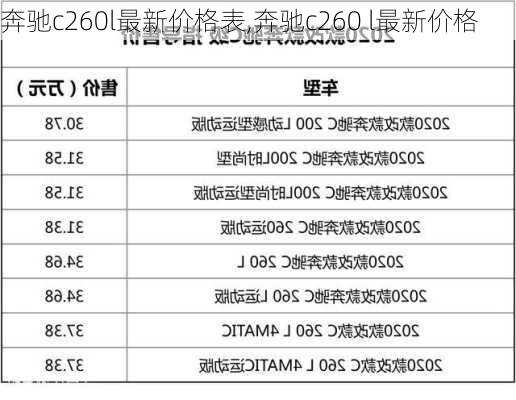 奔驰c260l最新价格表,奔驰c260 l最新价格