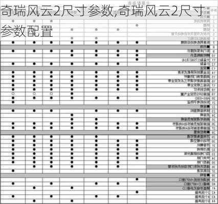 奇瑞风云2尺寸参数,奇瑞风云2尺寸参数配置