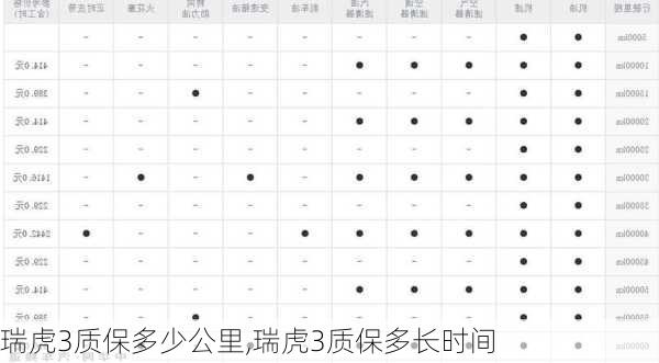 瑞虎3质保多少公里,瑞虎3质保多长时间