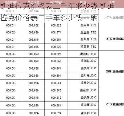 凯迪拉克价格表二手车多少钱,凯迪拉克价格表二手车多少钱一辆