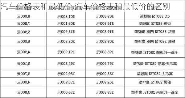 汽车价格表和最低价,汽车价格表和最低价的区别