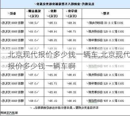 北京现代报价多少钱一辆车,北京现代报价多少钱一辆车啊