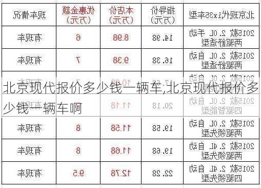 北京现代报价多少钱一辆车,北京现代报价多少钱一辆车啊