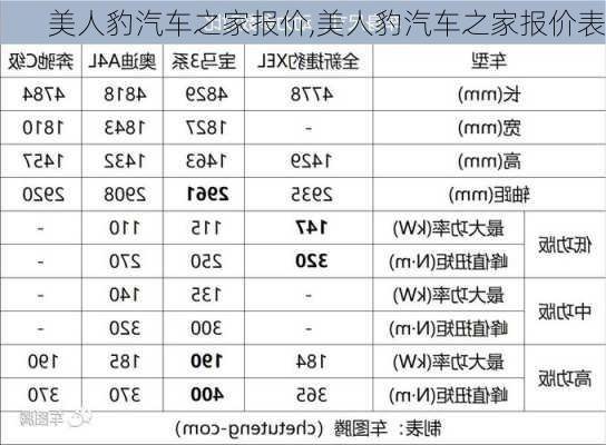 美人豹汽车之家报价,美人豹汽车之家报价表