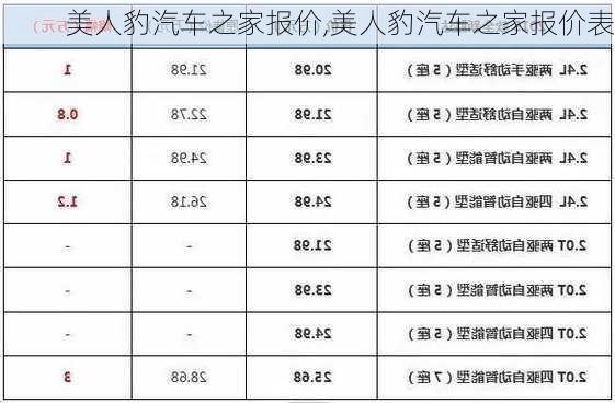 美人豹汽车之家报价,美人豹汽车之家报价表