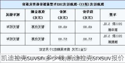 凯迪拉克suvsrx多少钱,凯迪拉克srxsuv报价