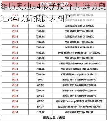 潍坊奥迪a4最新报价表,潍坊奥迪a4最新报价表图片