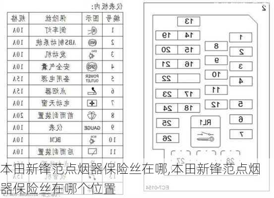 本田新锋范点烟器保险丝在哪,本田新锋范点烟器保险丝在哪个位置