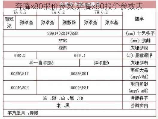 奔腾x80报价参数,奔腾x80报价参数表