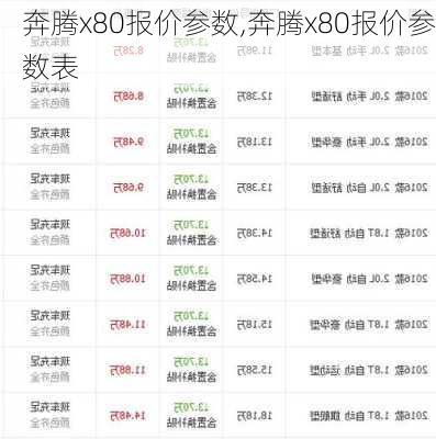 奔腾x80报价参数,奔腾x80报价参数表