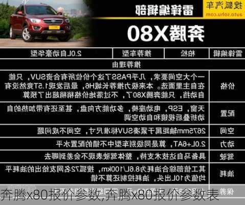 奔腾x80报价参数,奔腾x80报价参数表