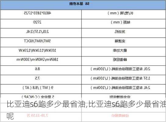 比亚迪s6跑多少最省油,比亚迪s6跑多少最省油呢