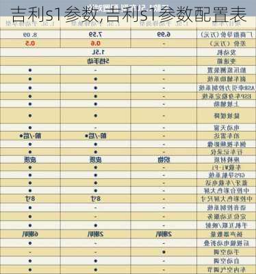 吉利s1参数,吉利s1参数配置表