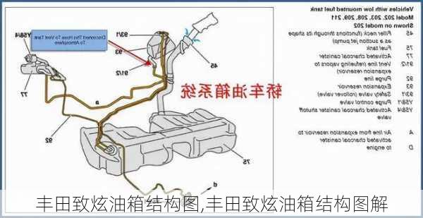 丰田致炫油箱结构图,丰田致炫油箱结构图解