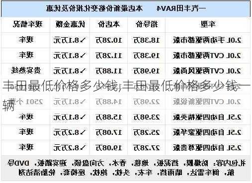 丰田最低价格多少钱,丰田最低价格多少钱一辆