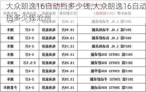 大众朗逸16自动挡多少钱,大众朗逸16自动挡多少钱沧州