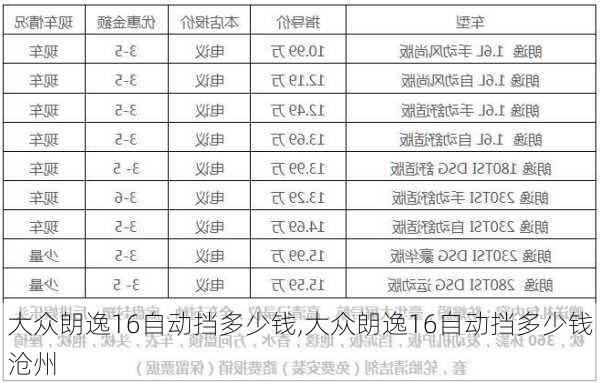 大众朗逸16自动挡多少钱,大众朗逸16自动挡多少钱沧州