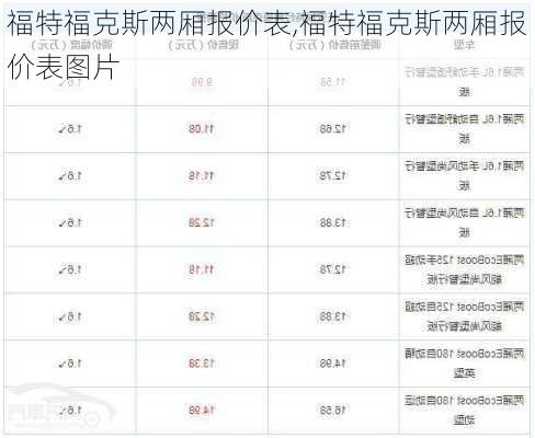 福特福克斯两厢报价表,福特福克斯两厢报价表图片