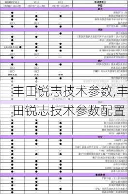 丰田锐志技术参数,丰田锐志技术参数配置