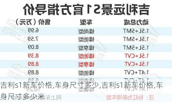 吉利s1新车价格,车身尺寸多少,吉利s1新车价格,车身尺寸多少米