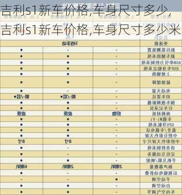 吉利s1新车价格,车身尺寸多少,吉利s1新车价格,车身尺寸多少米