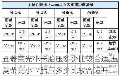 五菱荣光小卡胎压多少比较合适,五菱荣光小卡胎压多少比较合适开