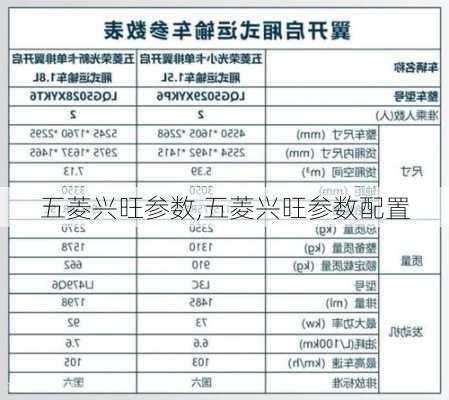 五菱兴旺参数,五菱兴旺参数配置