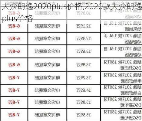 大众朗逸2020plus价格,2020款大众朗逸plus价格