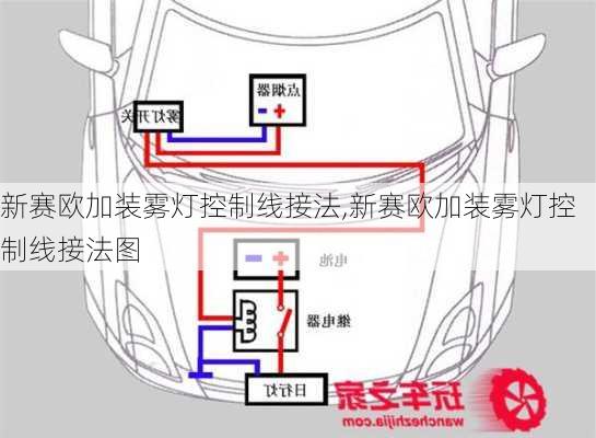 新赛欧加装雾灯控制线接法,新赛欧加装雾灯控制线接法图