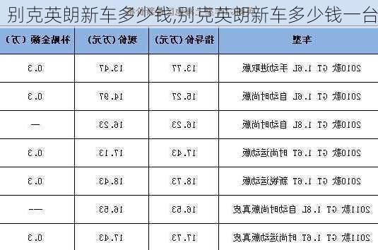 别克英朗新车多少钱,别克英朗新车多少钱一台