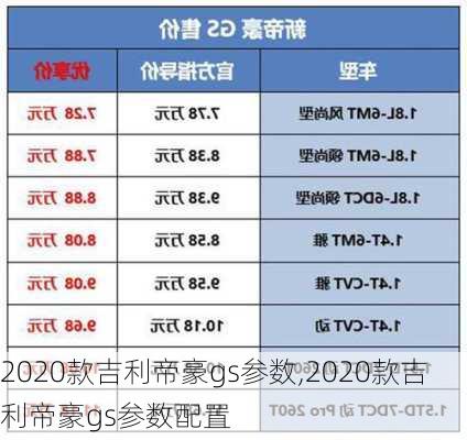 2020款吉利帝豪gs参数,2020款吉利帝豪gs参数配置