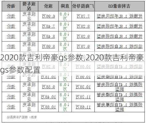 2020款吉利帝豪gs参数,2020款吉利帝豪gs参数配置