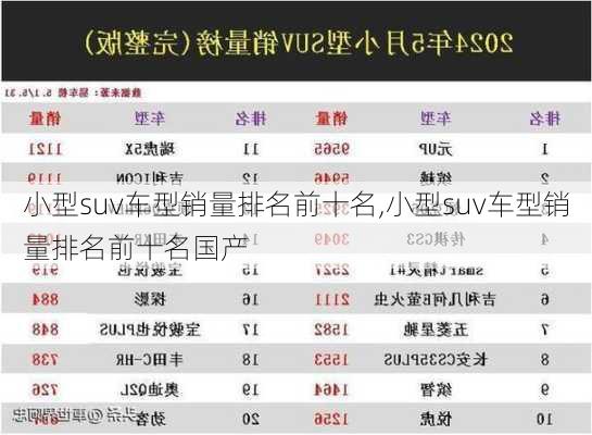 小型suv车型销量排名前十名,小型suv车型销量排名前十名国产