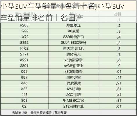 小型suv车型销量排名前十名,小型suv车型销量排名前十名国产