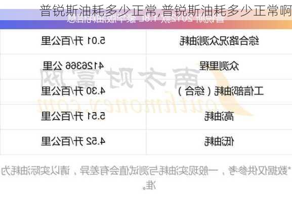 普锐斯油耗多少正常,普锐斯油耗多少正常啊