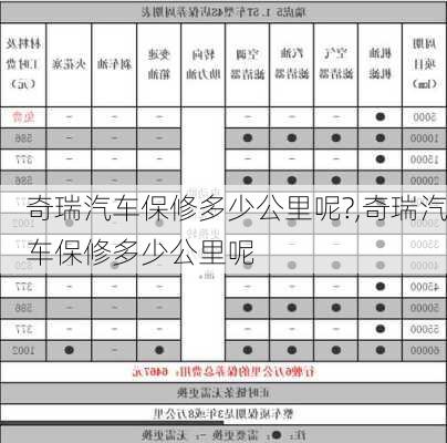 奇瑞汽车保修多少公里呢?,奇瑞汽车保修多少公里呢