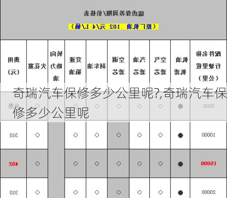 奇瑞汽车保修多少公里呢?,奇瑞汽车保修多少公里呢