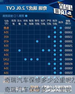 奇瑞汽车保修多少公里呢?,奇瑞汽车保修多少公里呢