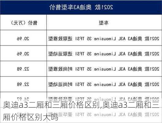 奥迪a3二厢和三厢价格区别,奥迪a3二厢和三厢价格区别大吗