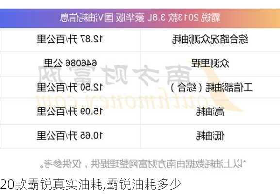 20款霸锐真实油耗,霸锐油耗多少