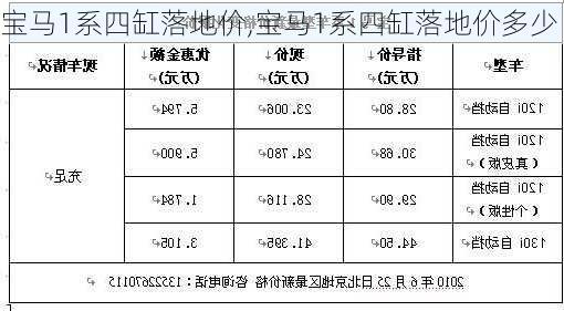 宝马1系四缸落地价,宝马1系四缸落地价多少