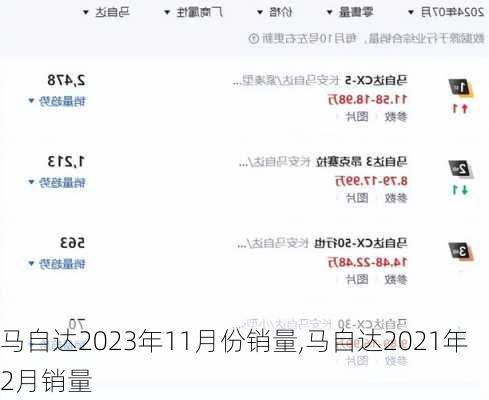 马自达2023年11月份销量,马自达2021年2月销量