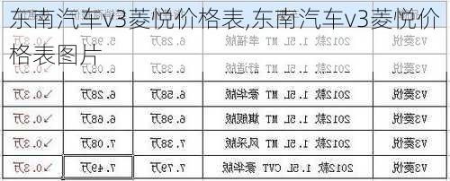 东南汽车v3菱悦价格表,东南汽车v3菱悦价格表图片