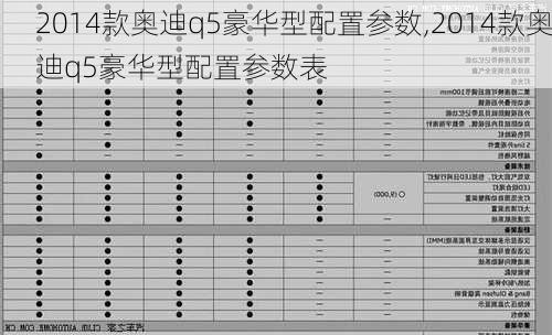 2014款奥迪q5豪华型配置参数,2014款奥迪q5豪华型配置参数表