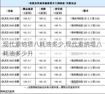 现代索纳塔八耗油多少,现代索纳塔八耗油多少升