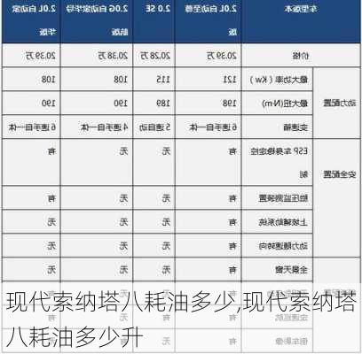 现代索纳塔八耗油多少,现代索纳塔八耗油多少升