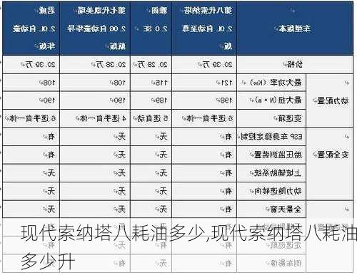 现代索纳塔八耗油多少,现代索纳塔八耗油多少升